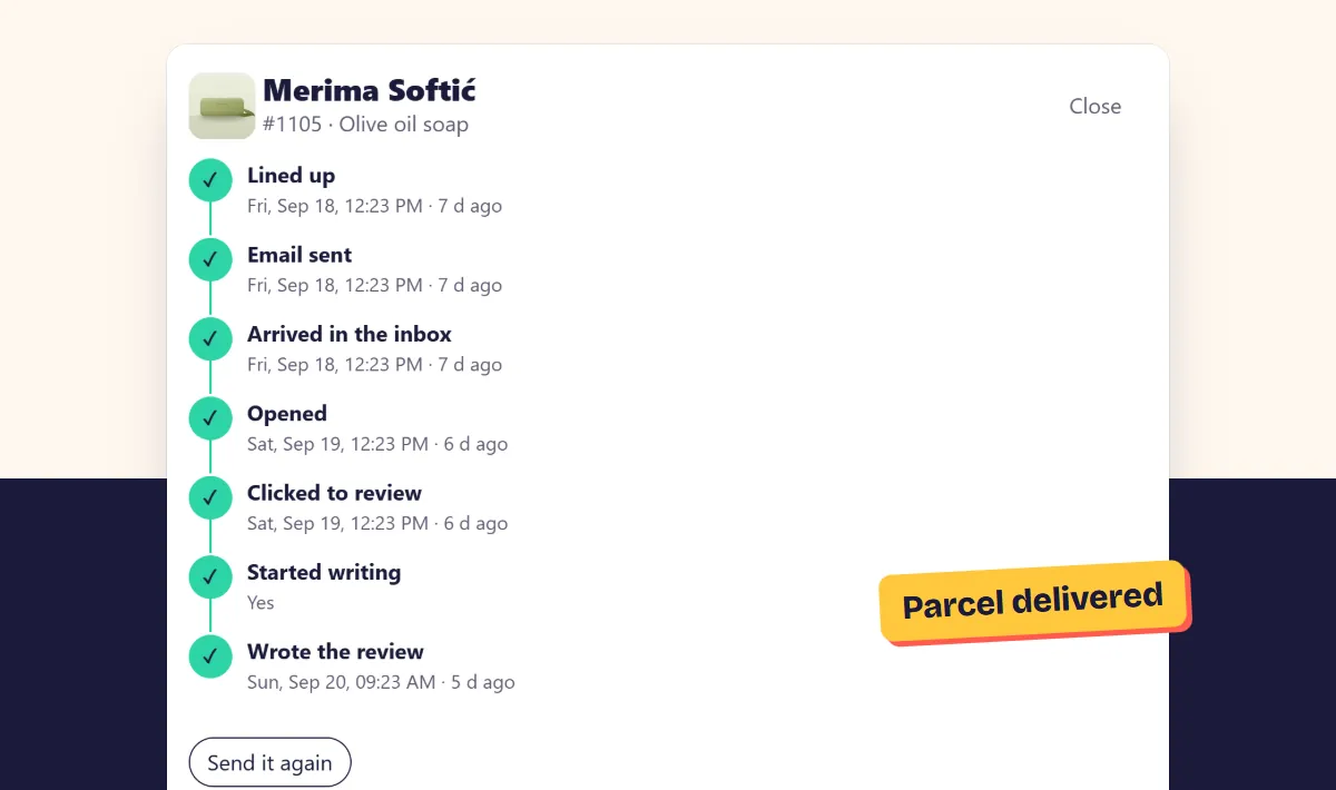One order's review request timeline, from lined up and email sent to opened, clicked, started writing and wrote the review